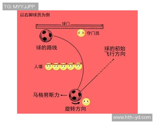 足球电梯球技巧解析与精彩视频分享助你提升球技水平
